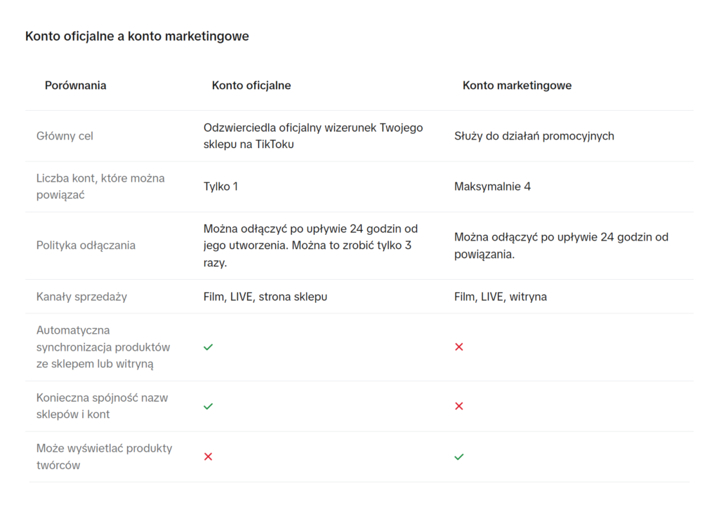 Różnica między kontem oficjalnym, a marketingowym na TikTok Shop.